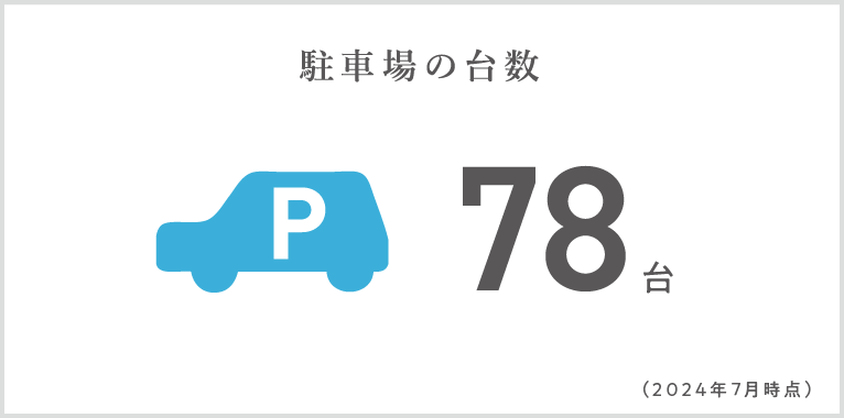 駐車場の台数　78台